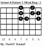 Ionian A Dalam 1 oktav Bag 1 1
